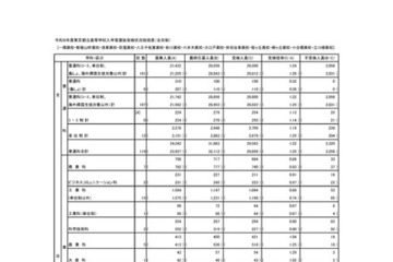 【高校受験2026】東京都立高3万5,310人が受検…日比谷1.66倍、西1.29倍 画像
