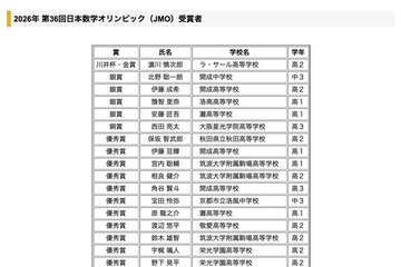 日本数学・ジュニア数学オリンピック受賞者…金賞にラ・サールと筑駒 画像