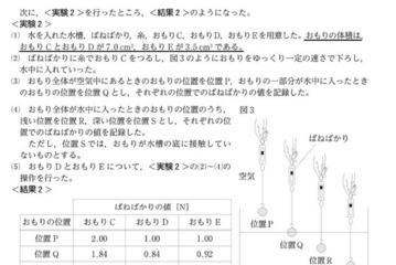 【高校受験2026】都立高校入試「理科」出題ミス、3.5万人に4点加点 画像