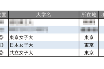 就職に力を入れている大学ランキング【女子大編】3位は東女と日女 画像
