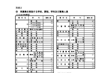 【高校受験2026】長野県公立高の再募集、屋代など全日制53校 画像