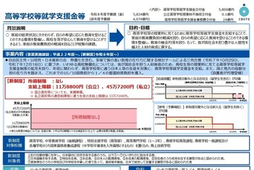 高校無償化の改正法成立、私立も所得制限を撤廃 画像