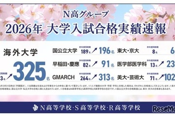 【大学受験2026】東大・京大など国公立大196名合格、海外大は過去最多…N高グループ 画像