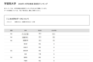 【大学受験2026】学習院大 合格者数「高校別ランキング」Top10は私立優勢 画像