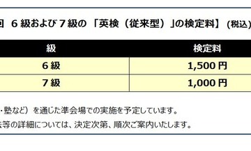 英検6級1,500円・7級1,000円…2026年度第3回検定より新設 画像