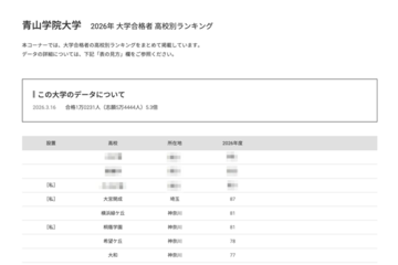 【大学受験2026】青学 合格者数「高校別ランキング」TOP10中9校が神奈川 画像