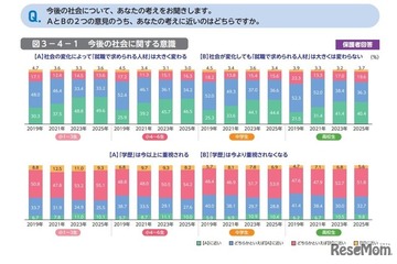 「これからの日本が不安」の子供が増加…東大・ベネッセ調査 画像