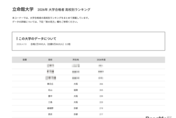 【大学受験2026】立命館 合格者数「高校別ランキング」上位13校は公立 画像