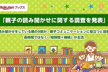 読み聞かせ実践親子、コミュニケーション充足感1.3倍…7割が1回10分以内 画像