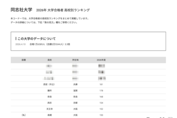 【大学受験2026】同志社 合格者数「高校別ランキング」上位8校は公立 画像