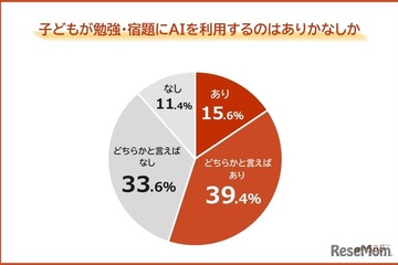 勉強・宿題にAI利用55％、保護者の不安1位「思考力の低下」 画像