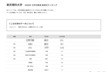 【大学受験2026】理科大 高校別合格者数、千葉6校がTOP10入り 画像