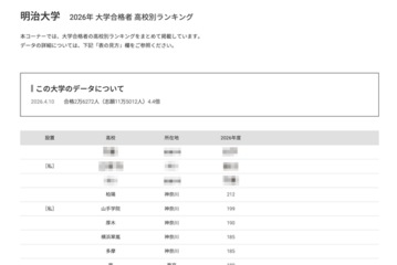 【大学受験2026】明大 高校別合格者数、TOP10に神奈川8校 画像