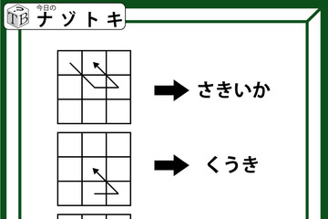 クイズです！「この９マスは何を表す？」マスの中の矢印は、それぞれ違う動きをしていますね【難易度LV.３・中辛】 画像