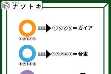 クイズです！「色のついた丸と矢印の形から、言葉を導きましょう」首都圏に住んでいる人は、ピンとくるかもしれません【難易度LV.３・中辛】 画像