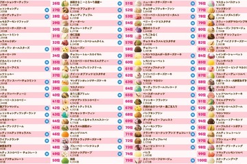 サーティワン「フレーバー総選挙2026」3連覇達成した第1位は史上最多の得票を獲得 画像