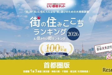 住みたい街ランキング首都圏版、吉祥寺が8年連続1位…子供あり世帯に人気の駅は？ 画像