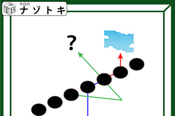 クイズです！「緑矢印はどんな言葉を表している？」斜めに上がっている７個の楕円が示すものを考えましょう【難易度LV.３・中辛】 画像
