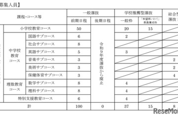 【大学受験2027】岩手大教育学部、学校推薦枠「希望郷いわて」新設 画像