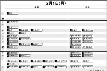 【中学受験2027】日能研「予想R4偏差値一覧」首都圏・関西・東海5月版 画像