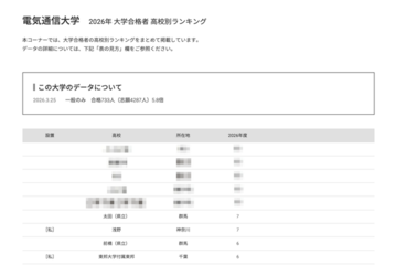 【大学受験2026】電通大 高校別合格者数、TOP5は公立独占 画像