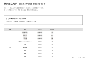 【大学受験2026】横浜国大 高校別合格数、神奈川県が上位17校独占 画像