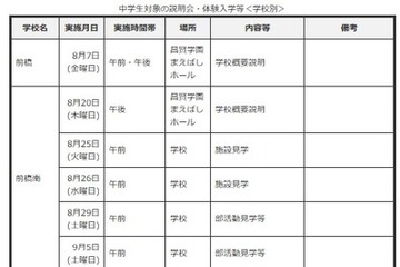 【高校受験2027】群馬県公立高、体験入学・説明会日程一覧 画像