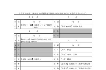 【中学受験2027】東京都立中高一貫校の入試日程…一般枠2/3 画像