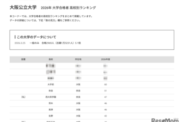 【大学受験2026】阪公大 高校別合格数、TOP10に公立8校 画像