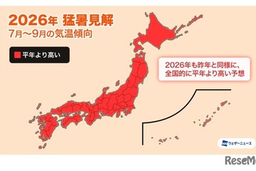 ダブル高気圧で40度超え…ピークは7月下旬から 画像
