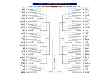 【高校野球2026夏】神奈川大会の組合せ決定…横浜は7/9初戦 画像