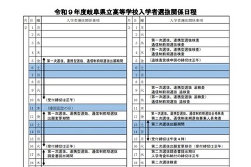 【高校受験2027】岐阜県立高、選抜要項や調査書比率を公表 画像