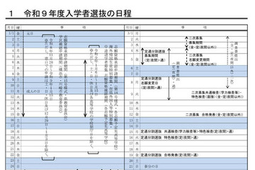 【高校受験2027】神奈川県公立高、募集要領公表…新校3校も募集開始 画像