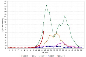 手足口病、都内で2年ぶり警報基準超え…予防徹底を 画像