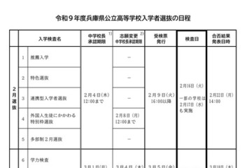【高校受験2027】兵庫県公立高、要綱公表…学力検査3/11 画像