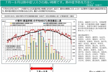 熱中症に注意、早めの予防行動を呼びかけ…環境省・気象庁 画像