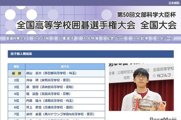 第50回「高校囲碁選手権」春日部・桜蔭が個人優勝 画像
