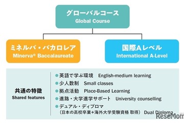 ドルトンX学園高、ミネルバ流カリキュラムのセミナー8/29 画像