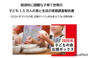 困難世帯の9割が食料不足、1日の食費500円未満…SCJ調査 画像