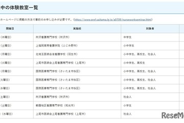 埼玉県在住「ナースのお仕事体験教室」小学生から高校生対象 画像