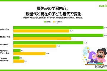 自主的な学びを重視8割超、課題は習慣化…生成AI利用4割 画像