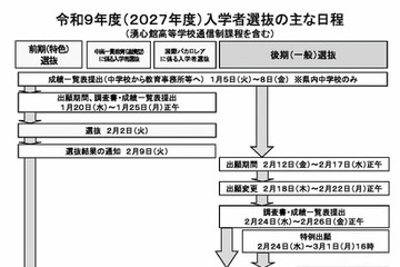【高校受験2027】熊本県立高、選抜要項発表…Web登録12/1開始 画像