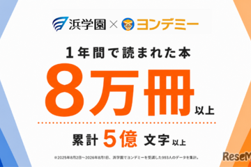 ヨンデミー利用で月平均10.4冊、浜学園が導入1年の結果公表 画像
