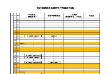 【高校受験2027】奈良県公立高入試、実施要項を公表 画像