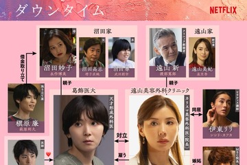 Netflixシリーズ「ダウンタイム」相関図公開 松岡茉優・仲里依紗ら、物語の鍵握る7人のキャラクタービジュアルも 画像