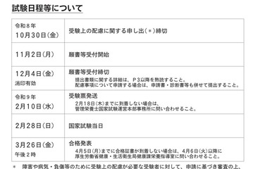 第41回管理栄養士国家試験2/28、願書受付は11月開始 画像
