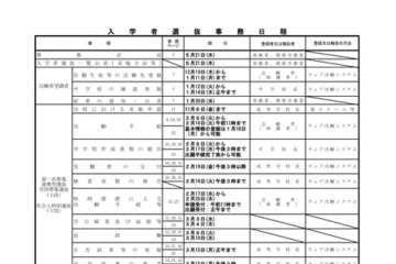 【高校受験2027】宮城県公立高入試、選抜要項を公表 画像