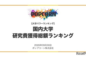 国内987校「研究費獲得総額ランキング」1位は東大…私立1位は？ 画像