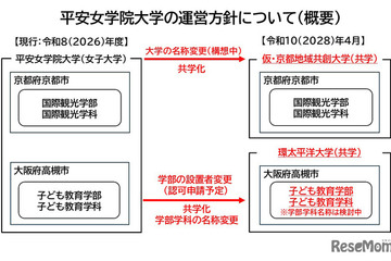 平安女学院大、2028年度に共学化「京都地域共創大学」へ 画像