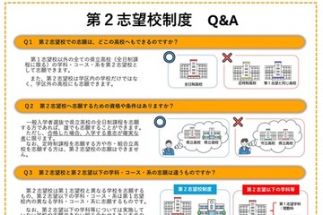 【高校受験2027】福岡県立高、第2志望校制度を全日制全校に拡大…要項公表 画像